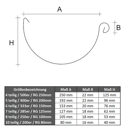 Dachrinne 3 m – Alu farbig – PREFA – halbrund
