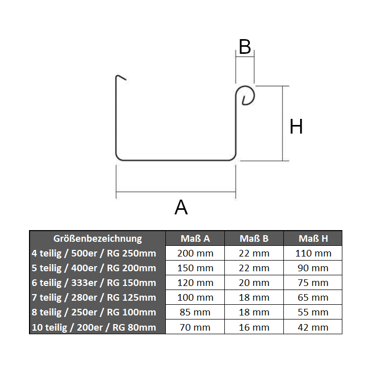 Kastenrinne - Nennweite