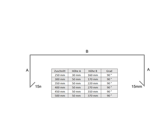 Mauerabdeckung Attika-Abdeckung Aluminium farbig