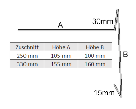 Ortgangblech ohne Umschlag Aluminium farbig