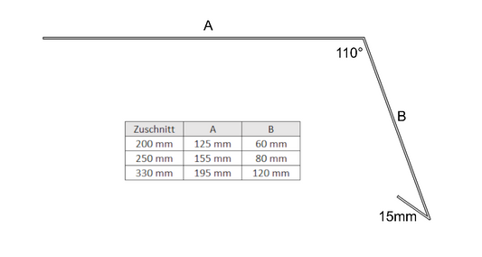 Traufblech ohne Umschlag Kupfer 0,70 mm – Länge 1–2 m